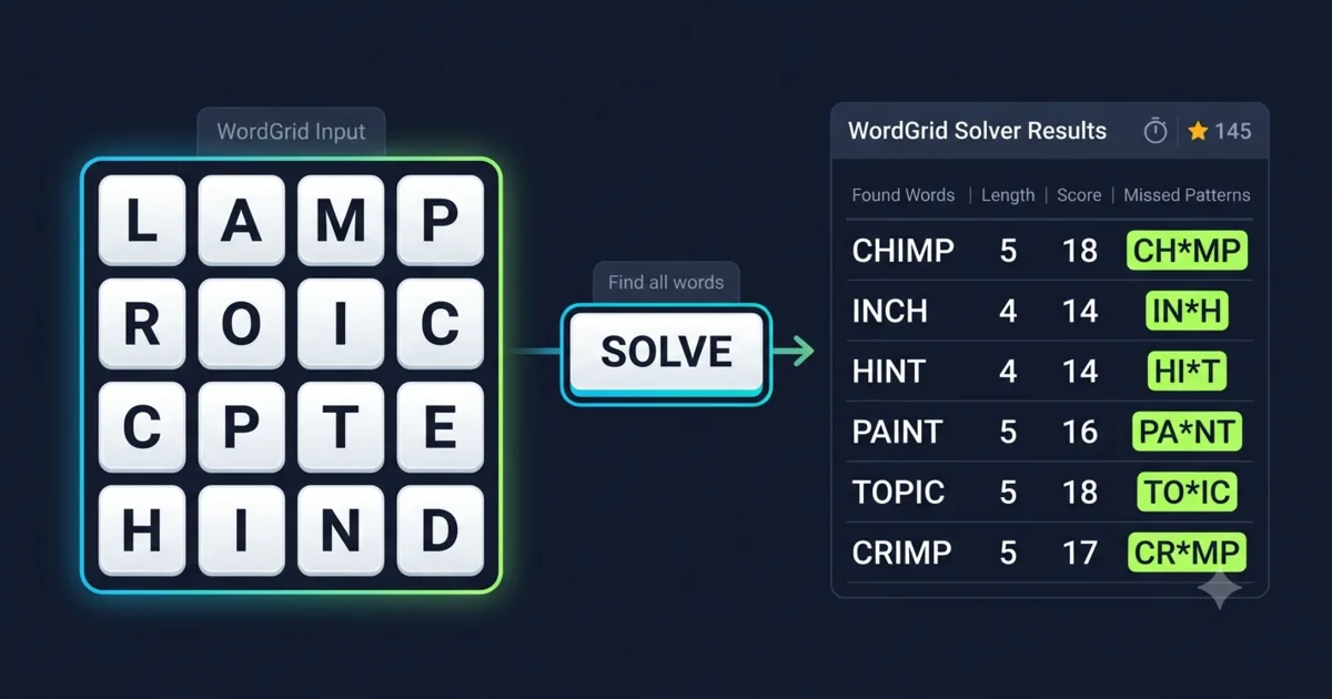 Word grid solver workflow from entering a board to reviewing missed words
